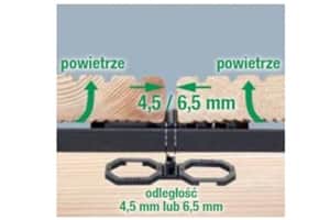 SPAX AIR 4,5 mm / 6,5 mm [100 pcs.] maintenant le flux d'air et une meilleure ventilation de la terrasse